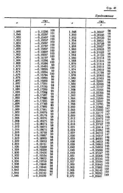 ГОСТ 8.015-72