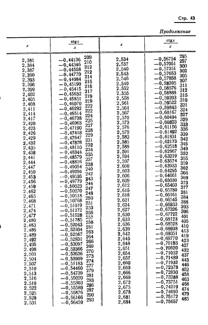 ГОСТ 8.015-72