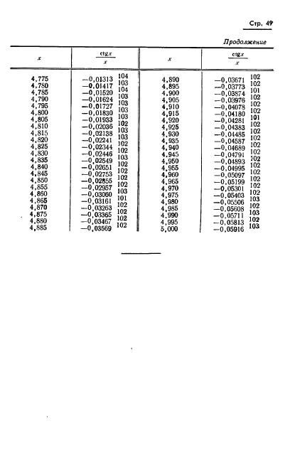 ГОСТ 8.015-72