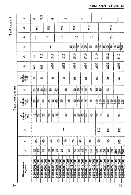 ГОСТ 17573-72