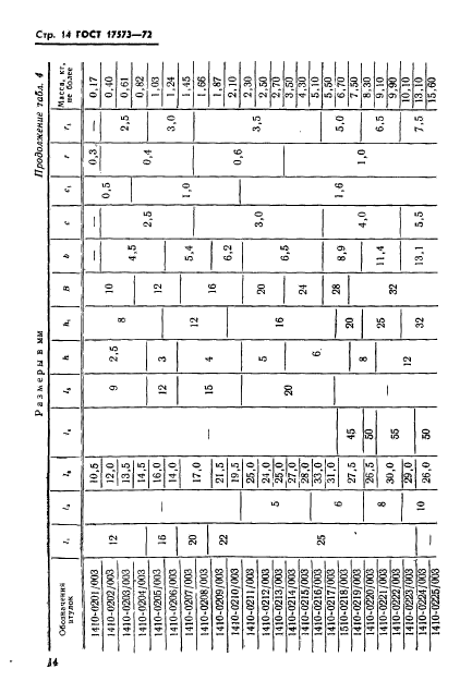 ГОСТ 17573-72