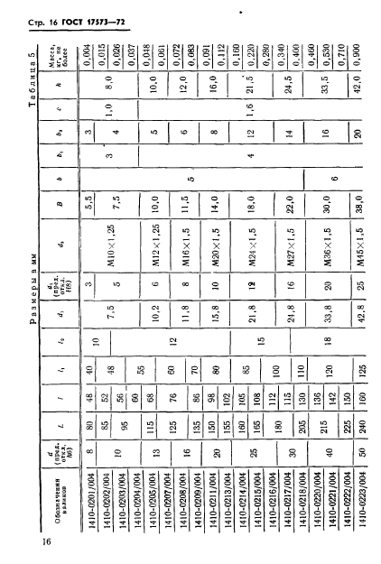 ГОСТ 17573-72