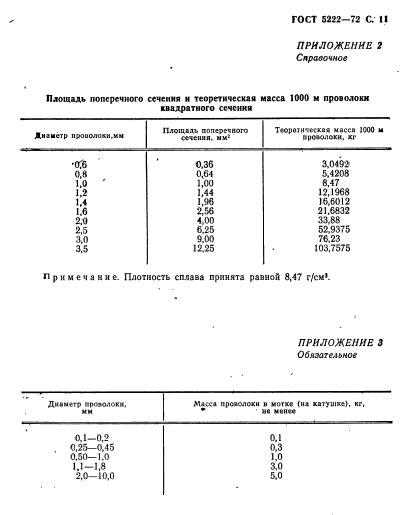 ГОСТ 5222-72