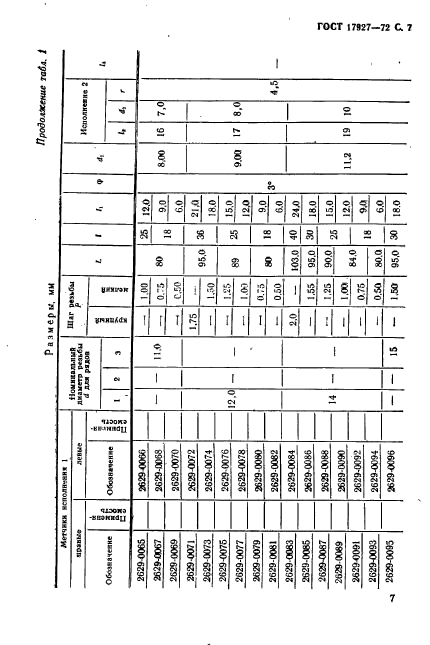 ГОСТ 17927-72