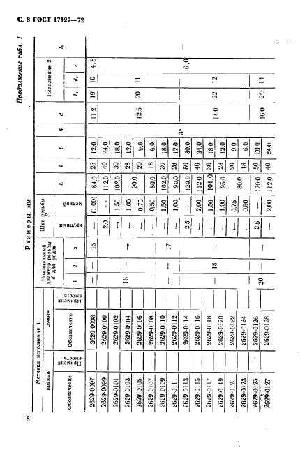 ГОСТ 17927-72