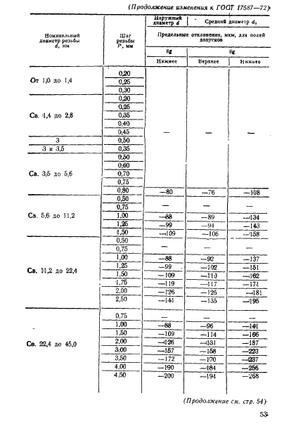 ГОСТ 17587-72