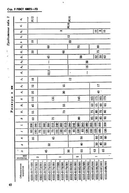 ГОСТ 18075-72