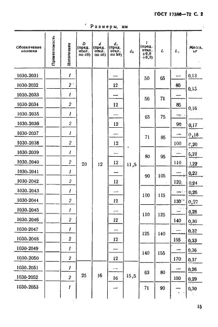 ГОСТ 17386-72