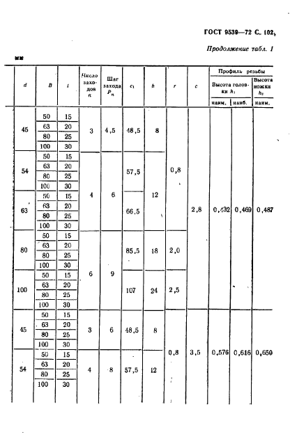 ГОСТ 9539-72