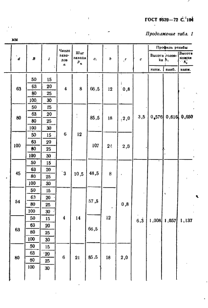 ГОСТ 9539-72