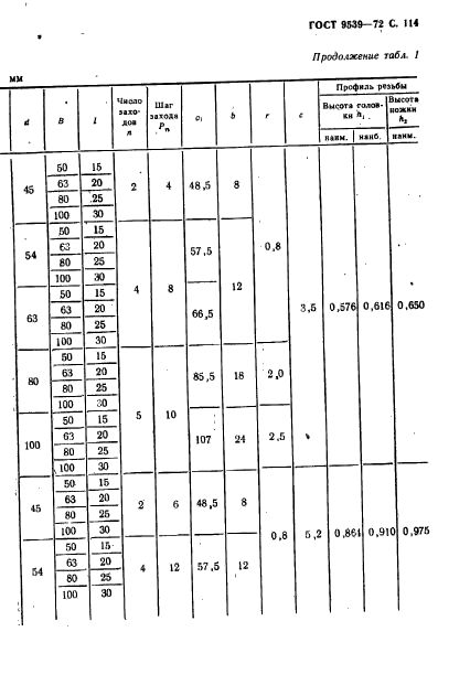 ГОСТ 9539-72