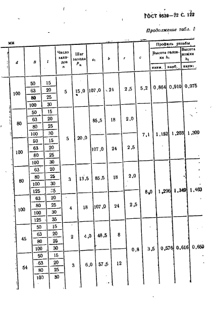 ГОСТ 9539-72