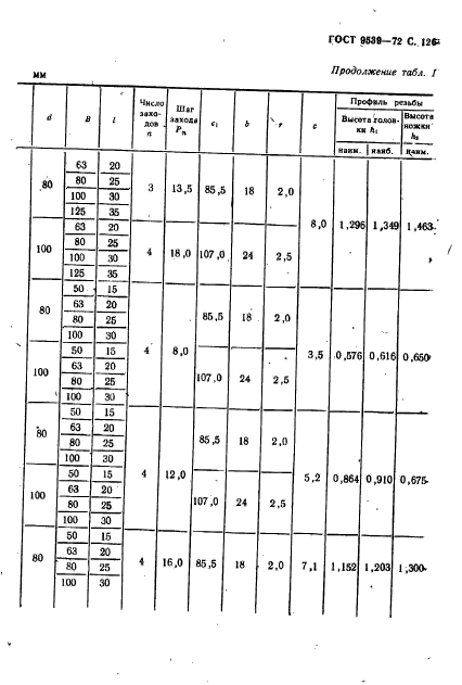 ГОСТ 9539-72