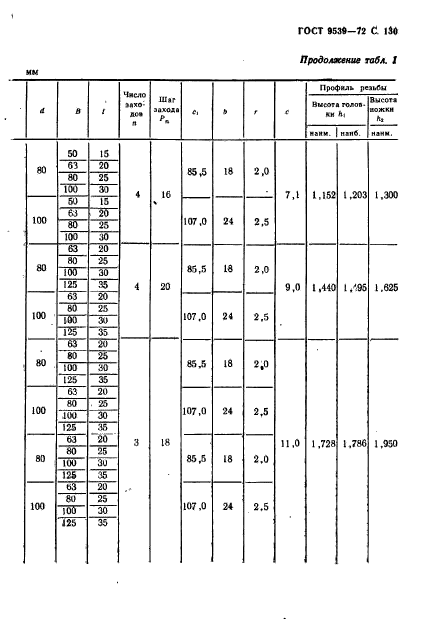 ГОСТ 9539-72