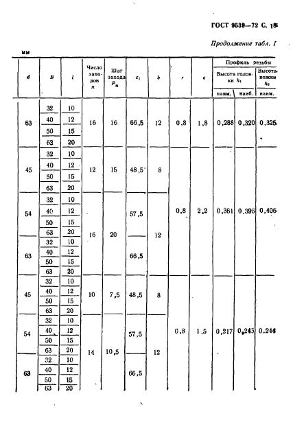 ГОСТ 9539-72