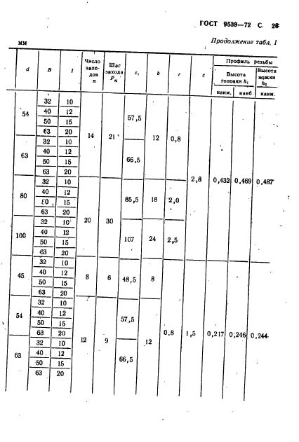 ГОСТ 9539-72