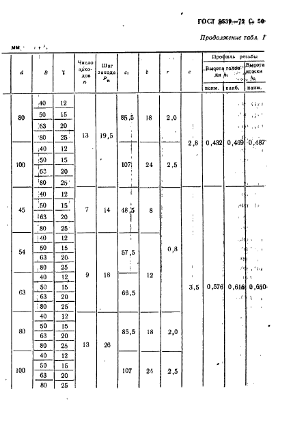 ГОСТ 9539-72