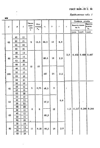 ГОСТ 9539-72