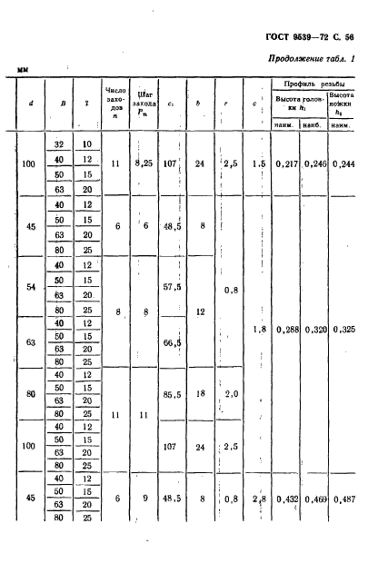 ГОСТ 9539-72