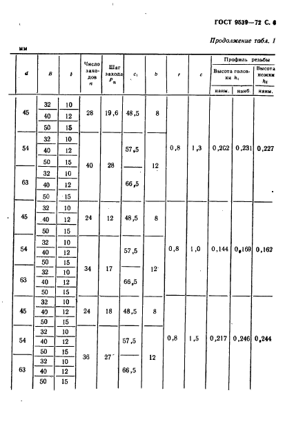 ГОСТ 9539-72