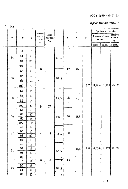 ГОСТ 9539-72