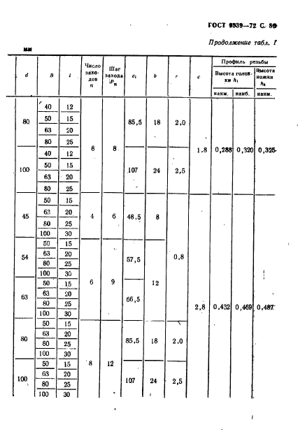 ГОСТ 9539-72