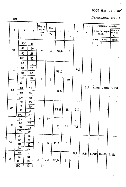 ГОСТ 9539-72