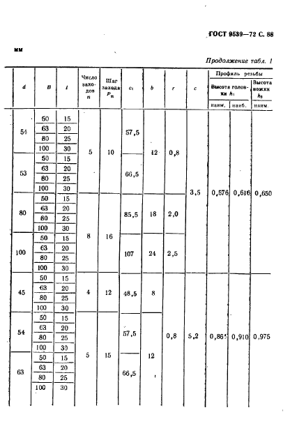 ГОСТ 9539-72