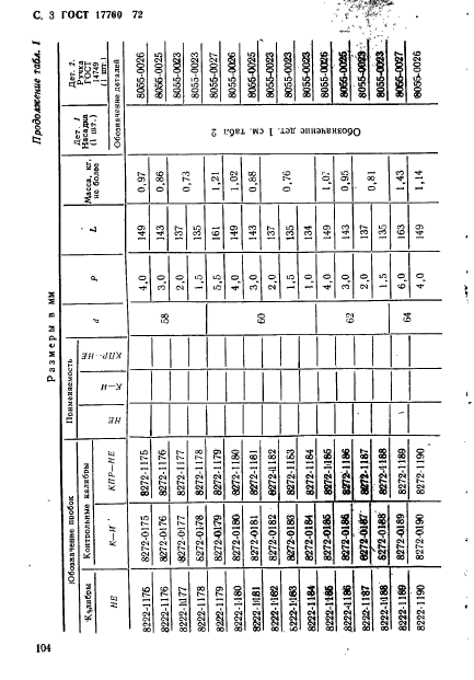 ГОСТ 17760-72