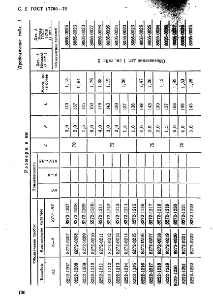 ГОСТ 17760-72