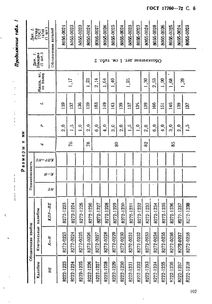 ГОСТ 17760-72