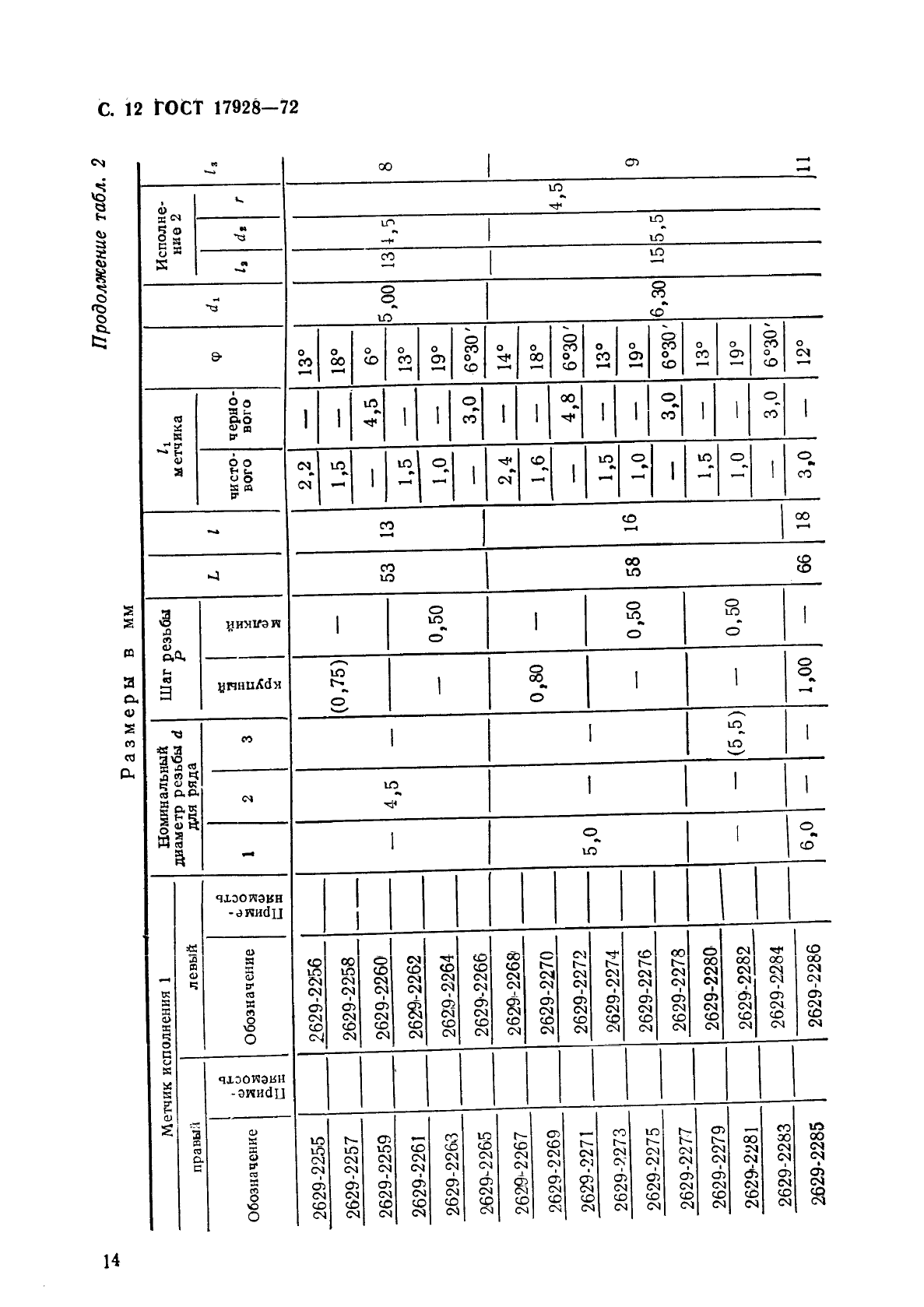 ГОСТ 17928-72