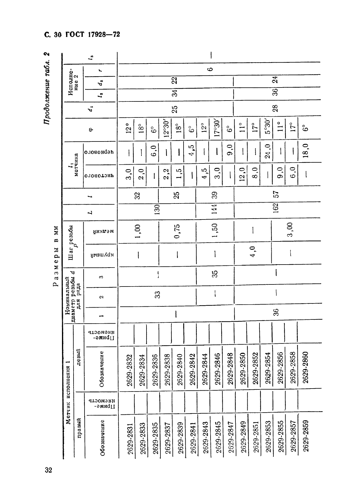 ГОСТ 17928-72