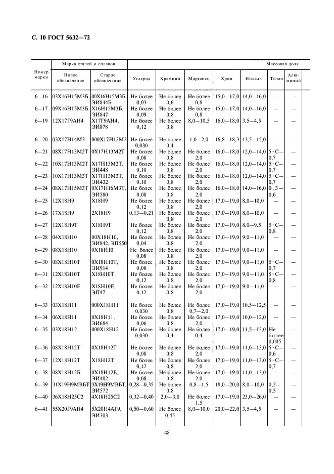 ГОСТ 5632-72