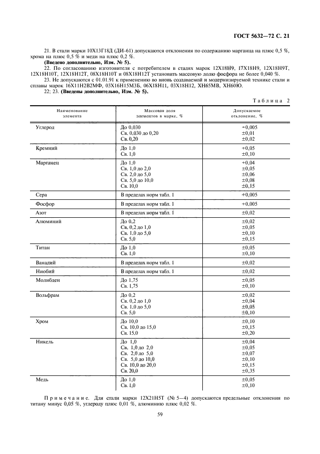 ГОСТ 5632-72