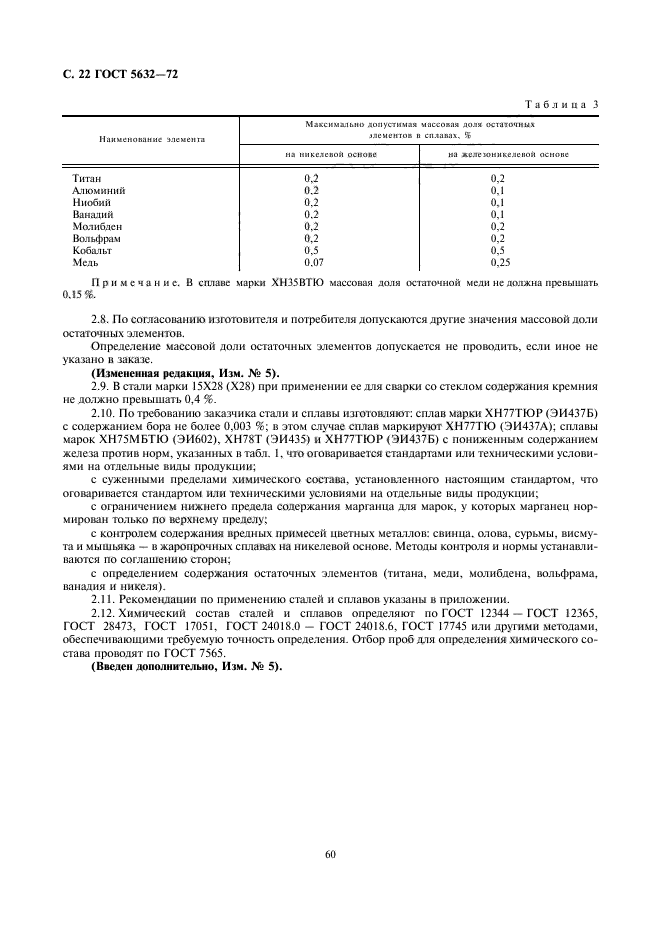 ГОСТ 5632-72