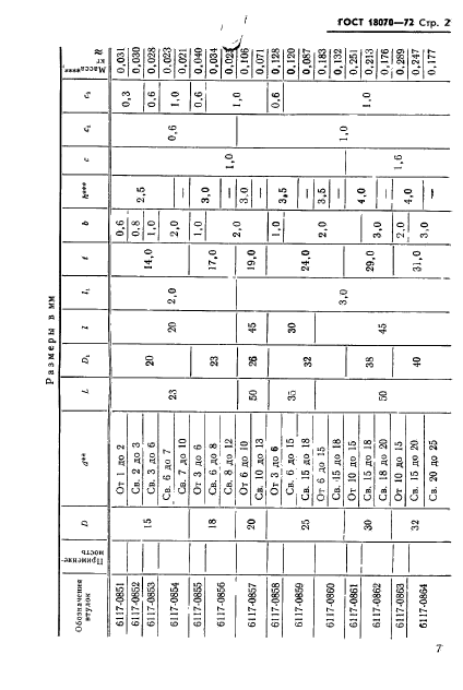 ГОСТ 18070-72