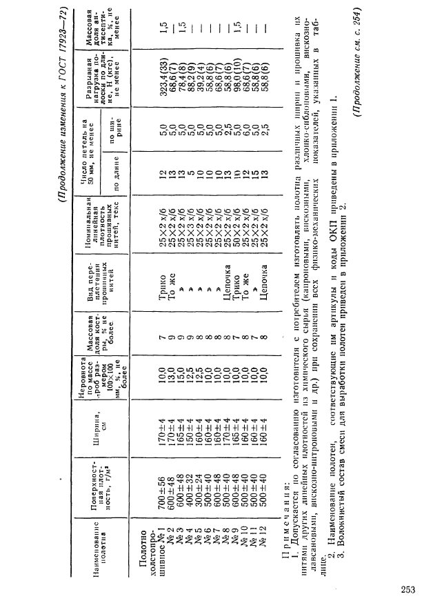 ГОСТ 17923-72