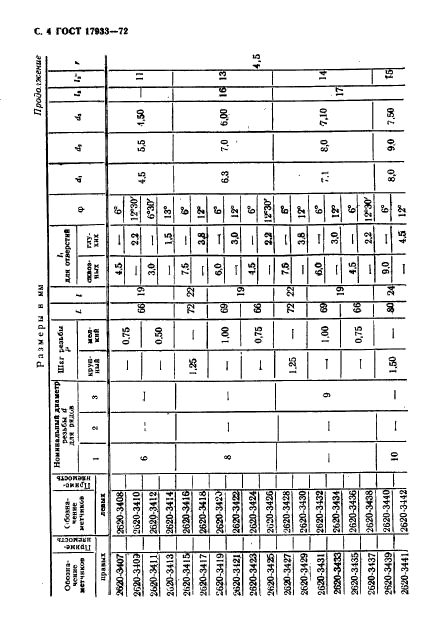 ГОСТ 17933-72