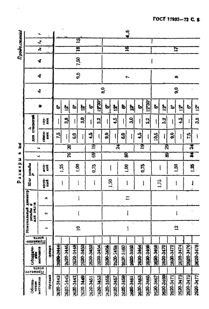 ГОСТ 17933-72