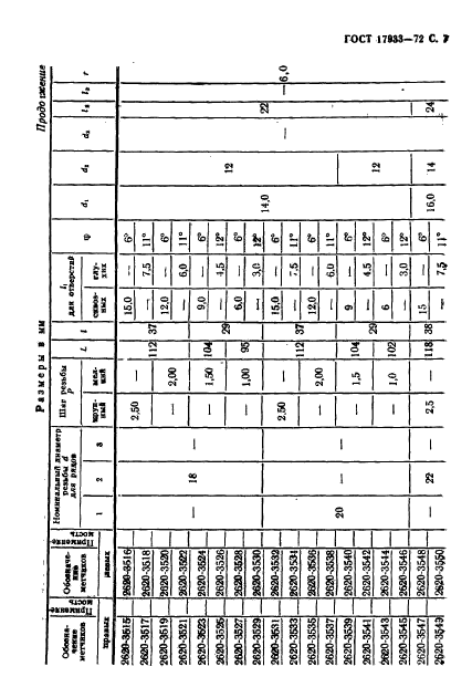 ГОСТ 17933-72