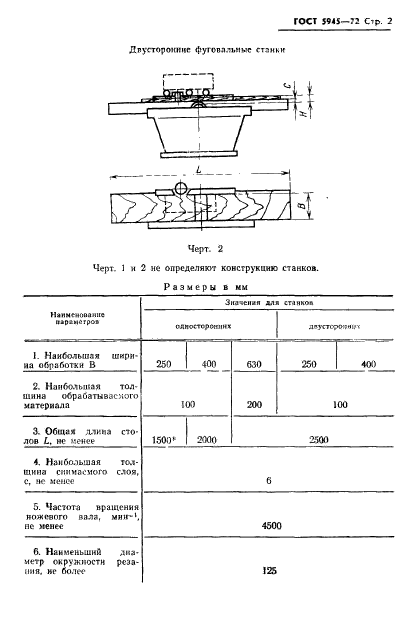 ГОСТ 5945-72