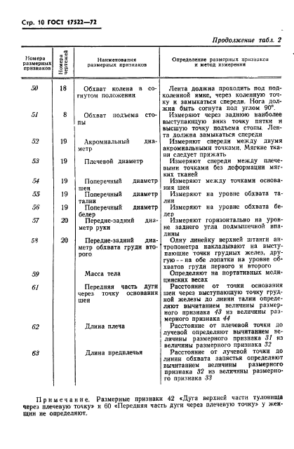 ГОСТ 17522-72