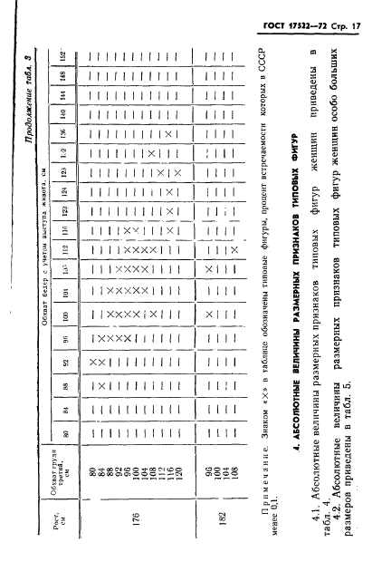 ГОСТ 17522-72