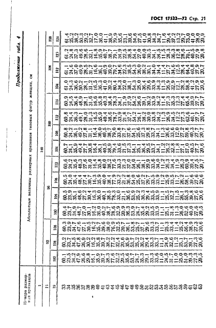 ГОСТ 17522-72