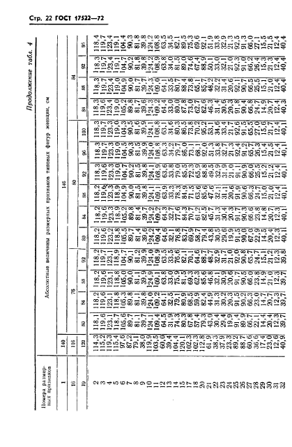 ГОСТ 17522-72