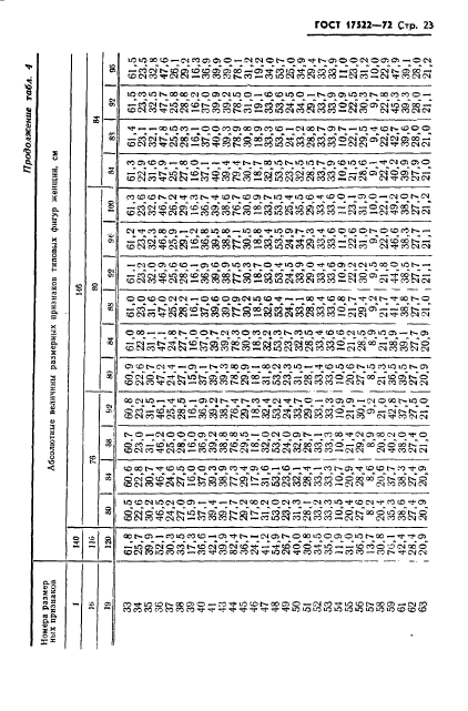 ГОСТ 17522-72