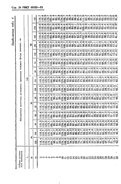 ГОСТ 17522-72