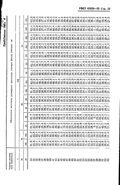 ГОСТ 17522-72