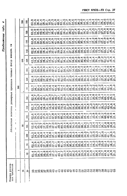 ГОСТ 17522-72